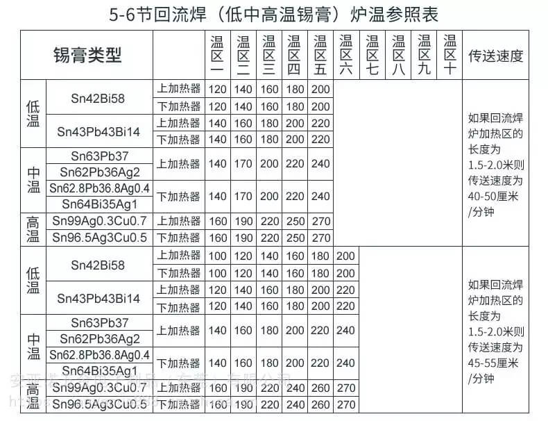 有铅锡膏曲线图.webp